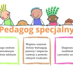 Ilustracja z napisem "Pedagog specjalny" i rysunkami dzieci.