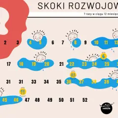 Czwarty skok rozwojowy: objawy, czas trwania i jak pomóc dziecku