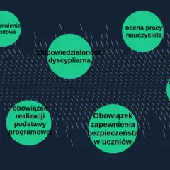 Pedagog szkolny to nauczyciel? Prawa, obowiązki i różnice