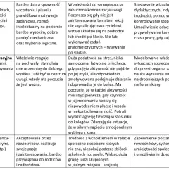 Tabela z opisem sfer rozwoju ucznia: poznawczej, emocjonalno-motywacyjnej i społecznej.