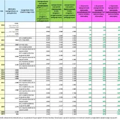 Zarobki w przedszkolu: Ile zarabia wychowawca? Struktura pensji