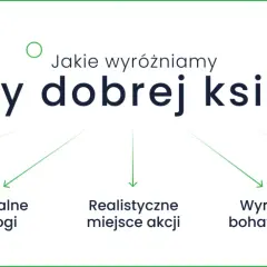 Grafika z tekstem "Jakie wyróżniamy cechy dobrej książki?" i pięcioma cechami: interesująca historia, naturalne dialogi, realistyczne miejsce akcji, wyrazisci bohaterowie, ciekawa narracja.