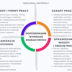 Dostosowanie wymagań edukacyjnych: Praktyczny przewodnik dla rodziców