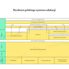 Etapy edukacyjne w Polsce: Przewodnik od przedszkola po studia