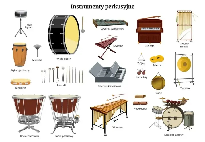 Ilustracja przedstawia różne instrumenty perkusyjne, m.in. bębny, ksylofon, fortepian, talerze i gong.