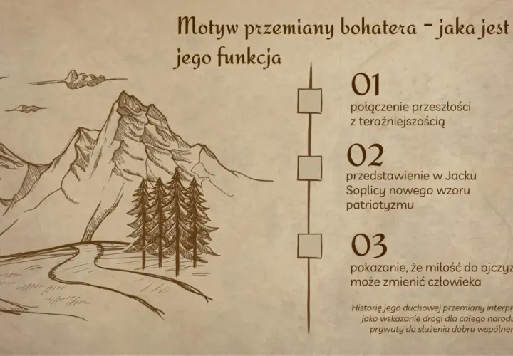 Szkic gór, lasu i drogi z numerowanymi punktami o przemianie bohatera.