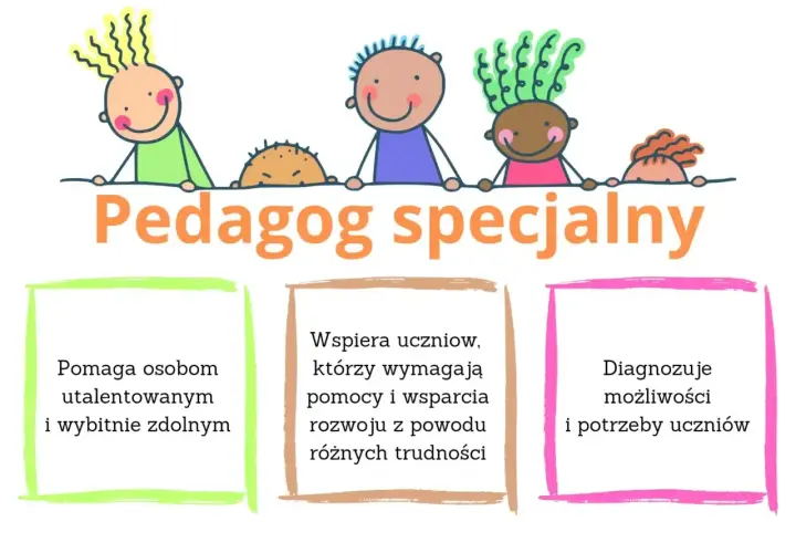 Ilustracja z napisem "Pedagog specjalny" i rysunkami dzieci.