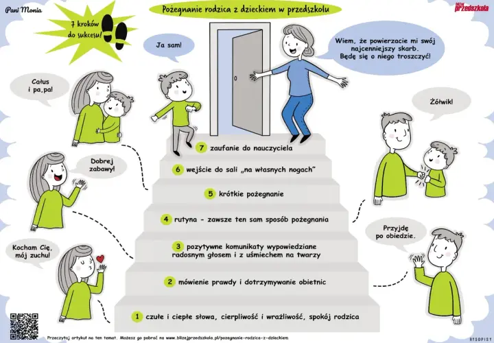 Ilustracja przedstawia rodziców żegnających się z dziećmi przed przedszkolem, z poradami w formie schodków.