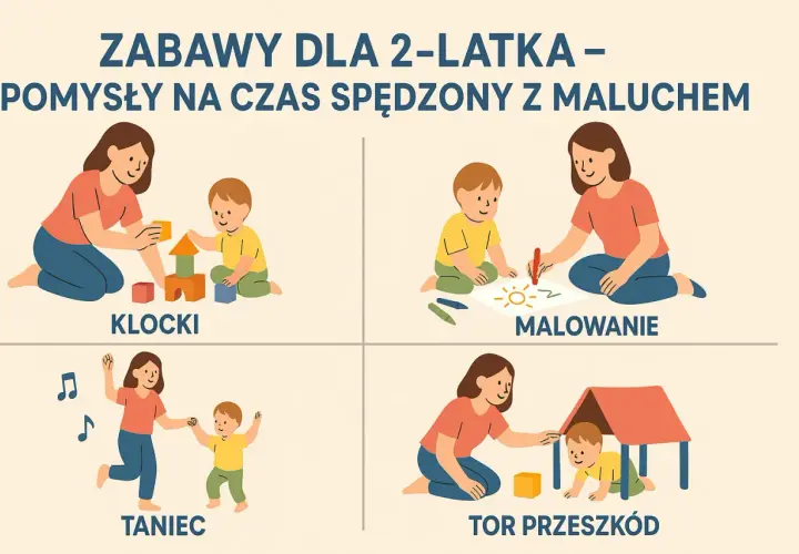 Ilustracja przedstawia cztery scenki: dziecko buduje z klocków z mamą, dziecko maluje z mamą, dziecko tańczy z mamą, dziecko przechodzi przez tor przeszkód z mamą.