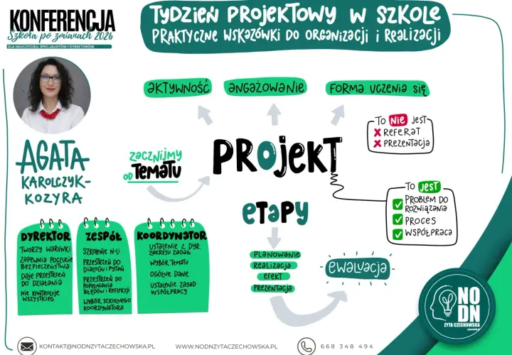 Grafika przedstawia schemat tygodnia projektowego w szkole, z elementami takimi jak dyrektor, zespół, koordynator, planowanie, realizacja i ewaluacja.