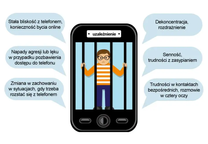 Chłopiec w okularach za kratami w smartfonie, otoczony chmurkami z objawami uzależnienia od telefonu.
