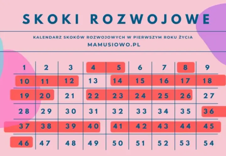 Pierwszy skok rozwojowy: objawy, kiedy trwa i jak pomóc?