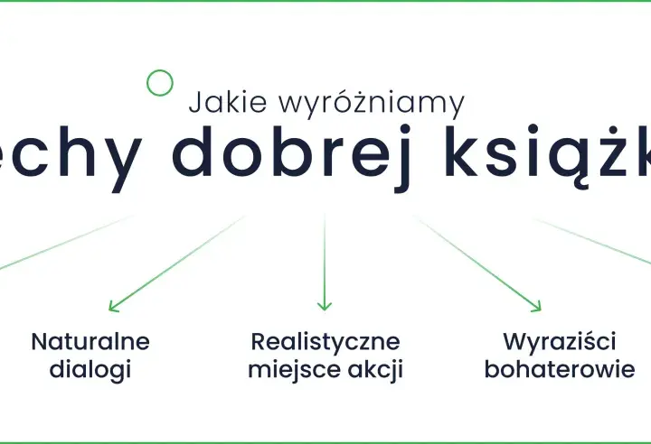 Grafika z tekstem "Jakie wyróżniamy cechy dobrej książki?" i pięcioma cechami: interesująca historia, naturalne dialogi, realistyczne miejsce akcji, wyrazisci bohaterowie, ciekawa narracja.