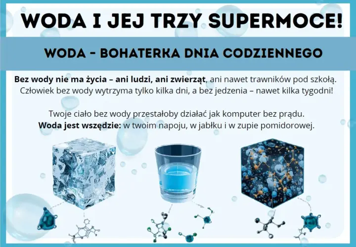 Trzy kostki przedstawiające wodę w różnych stanach skupienia: lód, płyn i cząsteczki.