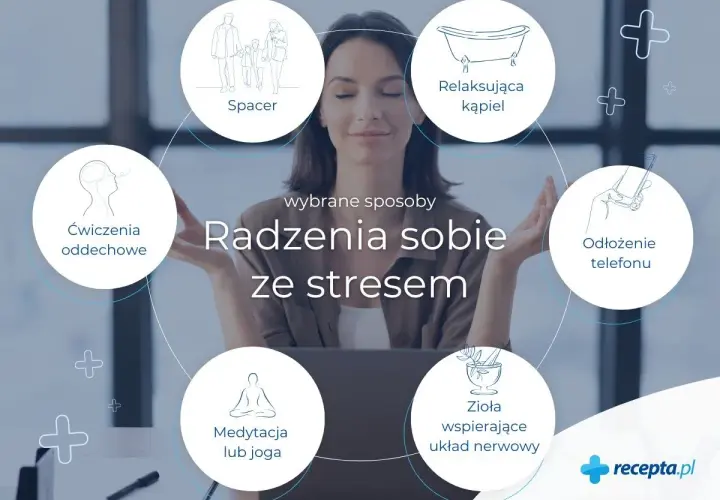 Kobieta medytuje otoczona ikonami metod radzenia sobie ze stresem: spacer, kąpiel, telefon, zioła, medytacja, ćwiczenia oddechowe.