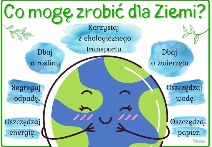 Ilustracja z uśmiechniętą Ziemią i hasłami o ekologii: dbaj o rośliny, zwierzęta, segreguj odpady, oszczędzaj wodę, energię, papier, korzystaj z ekologicznego transportu.