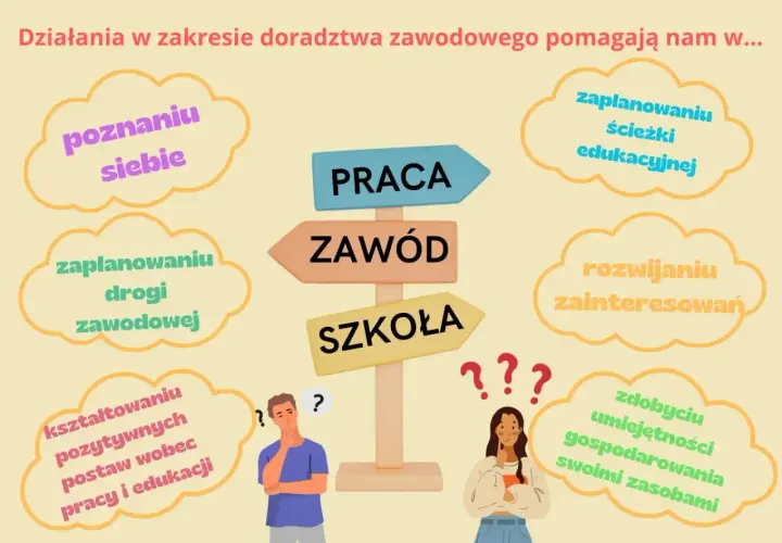Znak drogowy z napisami "Praca", "Zawód", "Szkoła" i chmurkami z hasłami o doradztwie zawodowym.