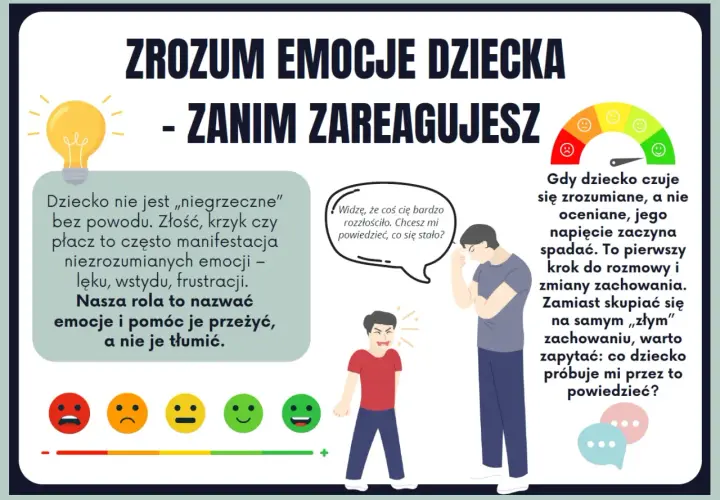 Ilustracja przedstawia rodzica rozmawiającego ze zdenerwowanym dzieckiem, z ikonami emocji i skalą nastroju.