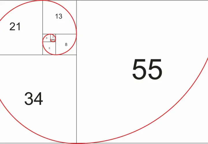 Spirala Fibonacciego z liczbami 1, 1, 2, 3, 5, 8, 13, 21, 34, 55.