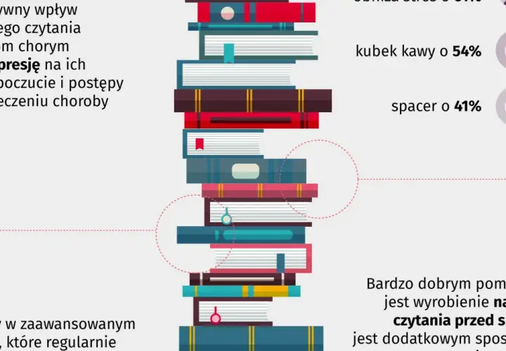 Stos kolorowych książek ułożonych w stos.