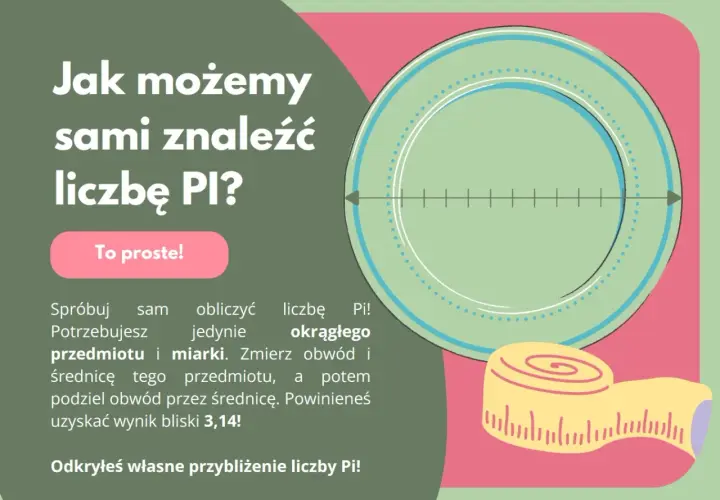 Ilustracja przedstawia okrąg z podziałką i zwiniętą miarkę krawiecką.