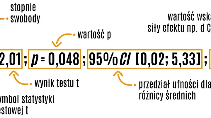 Raport z eksperymentu psychologicznego: Praktyczny przewodnik APA 7