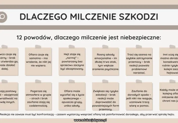 Grafika z tekstem "DLACZEGO MILCZENIE SZKODZI" i 12 powodami, dlaczego milczenie jest niebezpieczne.