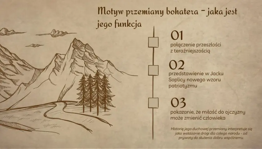 Szkic gór, lasu i drogi z numerowanymi punktami o przemianie bohatera.