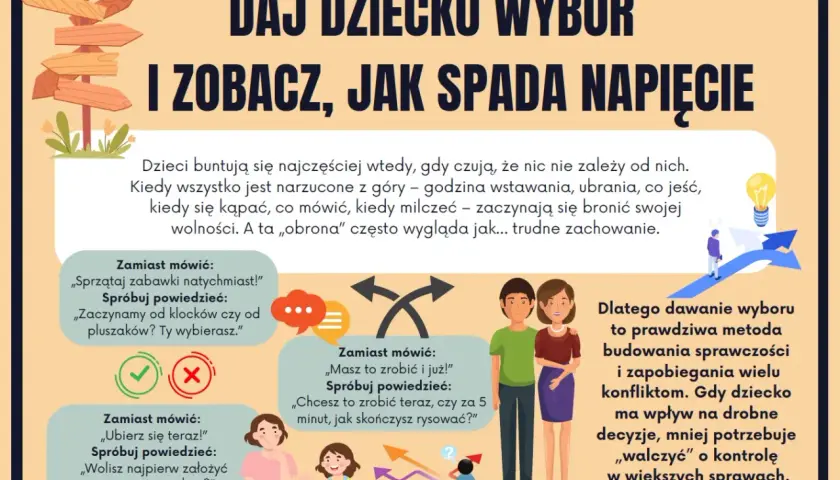 Ilustracja z tekstem: "Daj dziecku wybór i zobacz, jak spada napięcie". Rodzice i dzieci, dymki z dialogami.