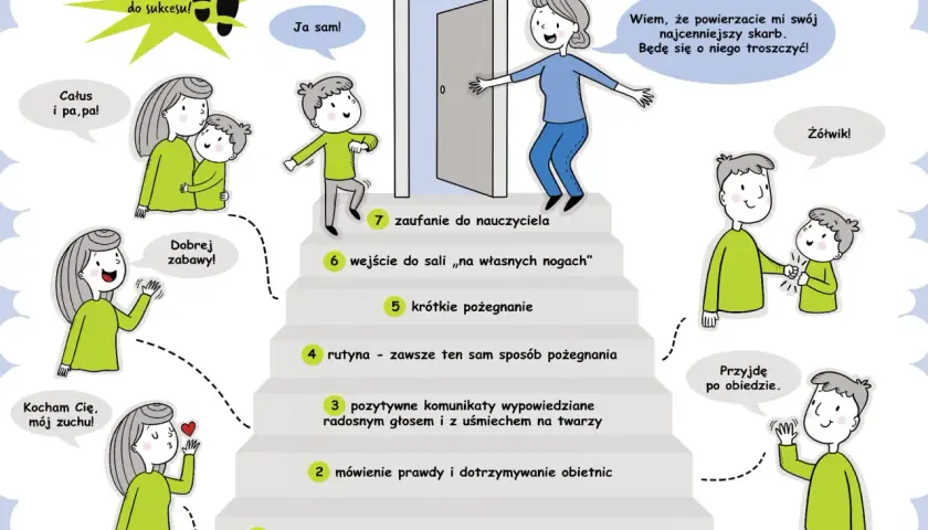 Ilustracja przedstawia rodziców żegnających się z dziećmi przed przedszkolem, z poradami w formie schodków.