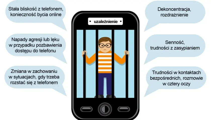 Chłopiec w okularach za kratami w smartfonie, otoczony chmurkami z objawami uzależnienia od telefonu.