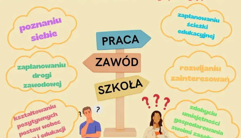 Znak drogowy z napisami "Praca", "Zawód", "Szkoła" i chmurkami z hasłami o doradztwie zawodowym.