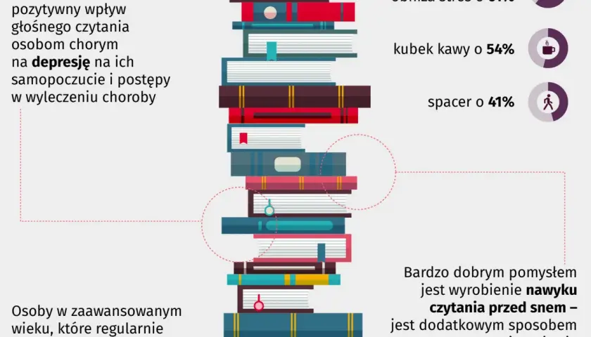 Stos kolorowych książek ułożonych w stos.