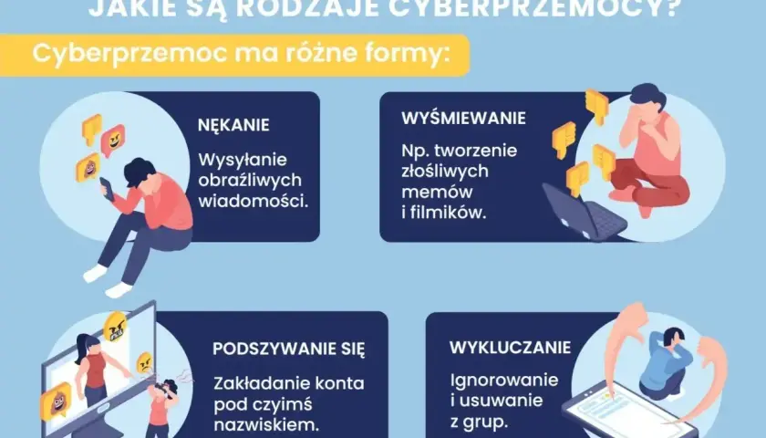 Ilustracja przedstawia cztery rodzaje cyberprzemocy: nękanie, wyśmiewanie, podszywanie się i wykluczanie.