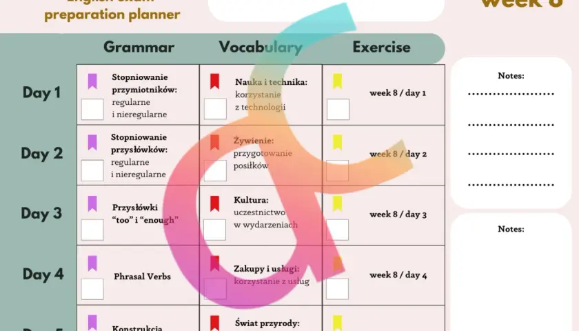 Tabela planu nauki do egzaminu ósmoklasisty z podziałem na dni, gramatykę, słownictwo i ćwiczenia.