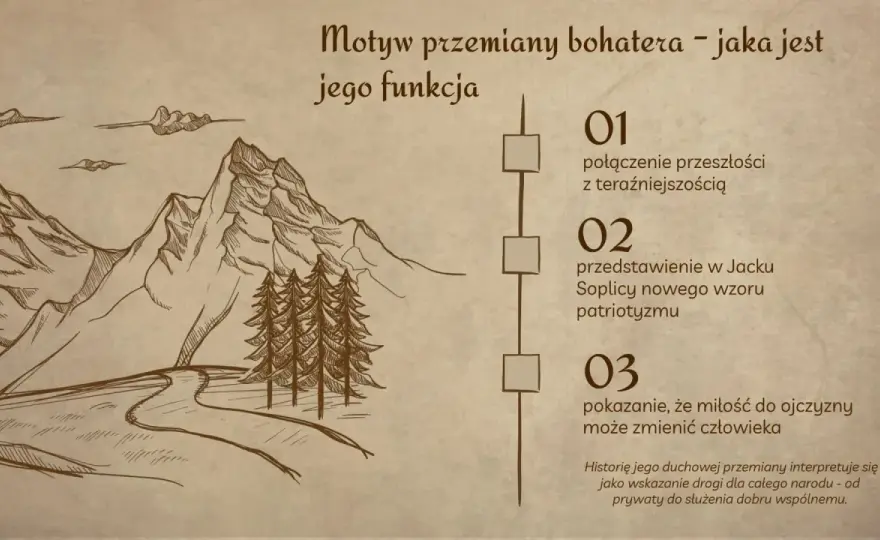 Jacek Soplica - Przemiana bohatera. Wina, pokuta, odkupienie