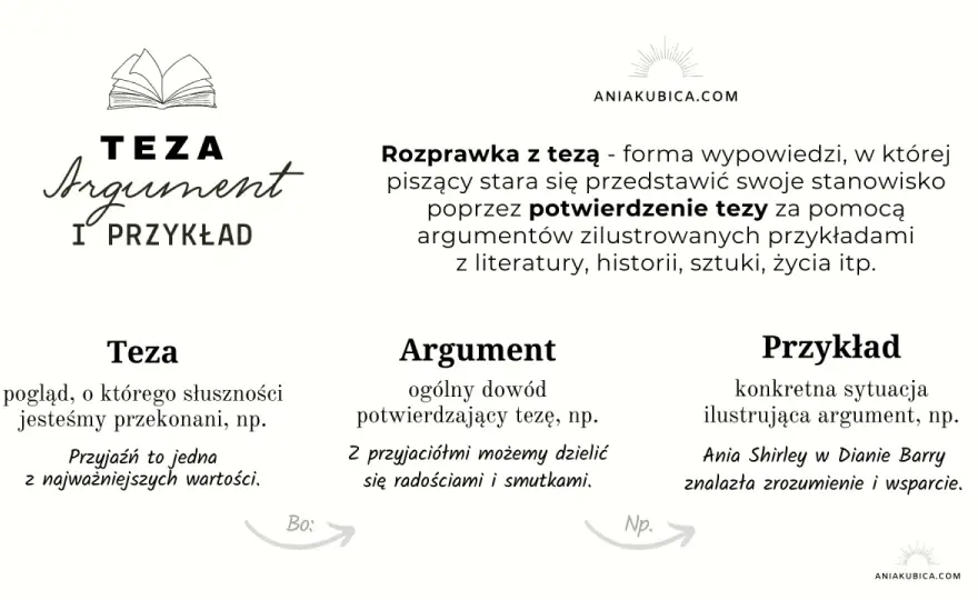 Rozprawka - Ile argumentów? 2 czy 3 to klucz do sukcesu!