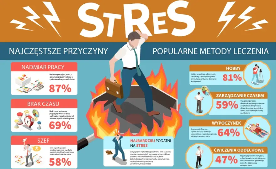 Rodzaje stresu: Czy Twój stres mobilizuje, czy szkodzi?