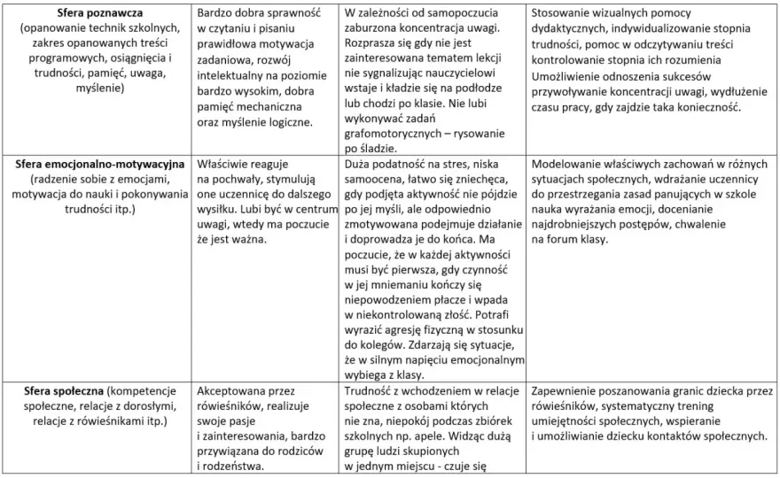 WOPFU - Jak czytać wielospecjalistyczną ocenę ucznia?