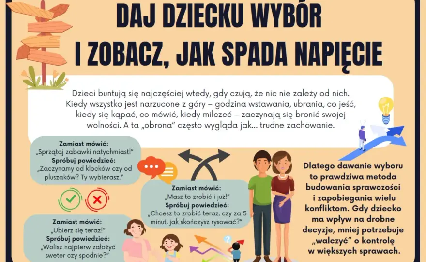 Trudne zachowania dzieci - Jak pomóc? Poradnik dla rodziców