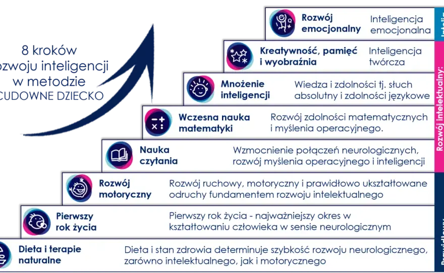 Pięciolatek - rozwój: mowa, emocje, ruch. Jak wspierać?