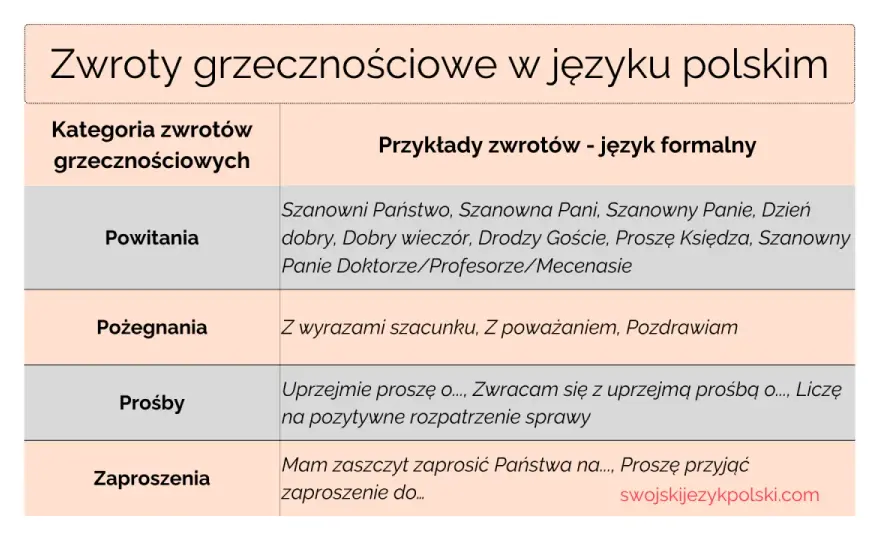Zwroty grzecznościowe - jak pisać i mówić z klasą?