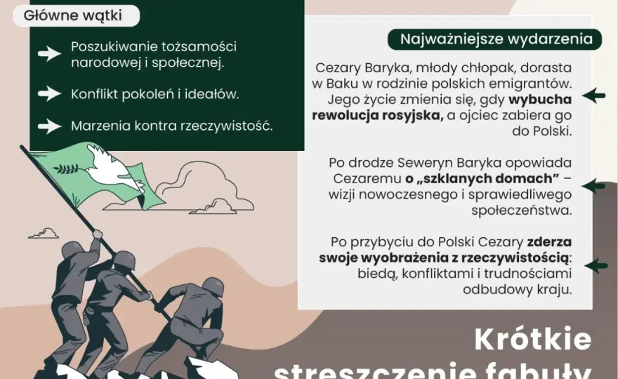 Profesor Andrews w Warszawie - streszczenie i interpretacja