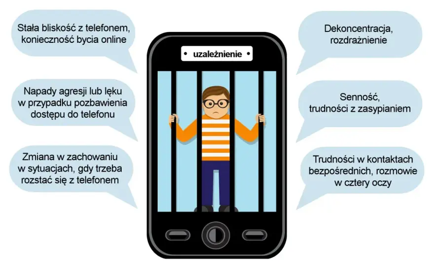 Fonoholizm u dziecka - Jak odzyskać kontrolę bez walki?