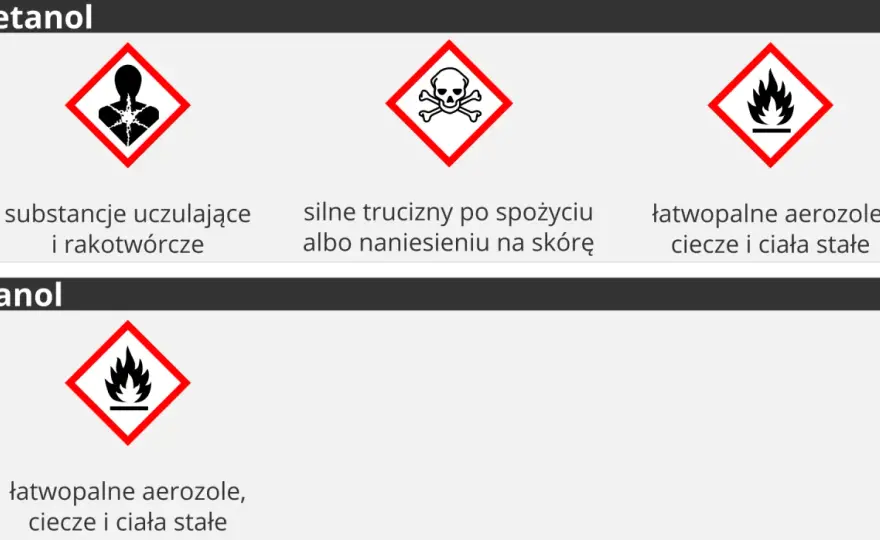 Alkohol etylowy - Właściwości, zastosowania i różnice od metanolu