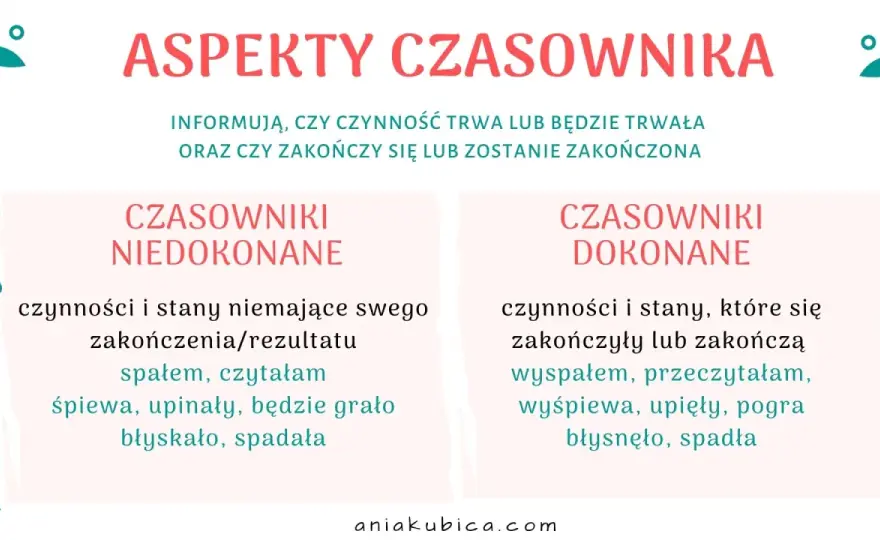 Czasowniki dokonane i niedokonane - Jak je rozróżnić?