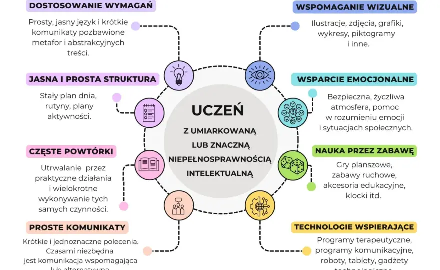 Wychowawca a niepełnosprawność intelektualna - jak pracować?