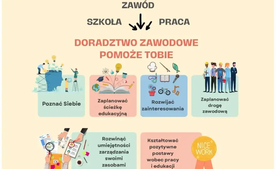 Technik informatyk - Jak rozpoznać predyspozycje i mądrze wspierać?
