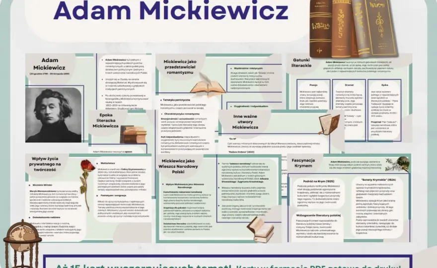 Adam Mickiewicz - poznaj go od nowa! Kluczowe fakty i daty