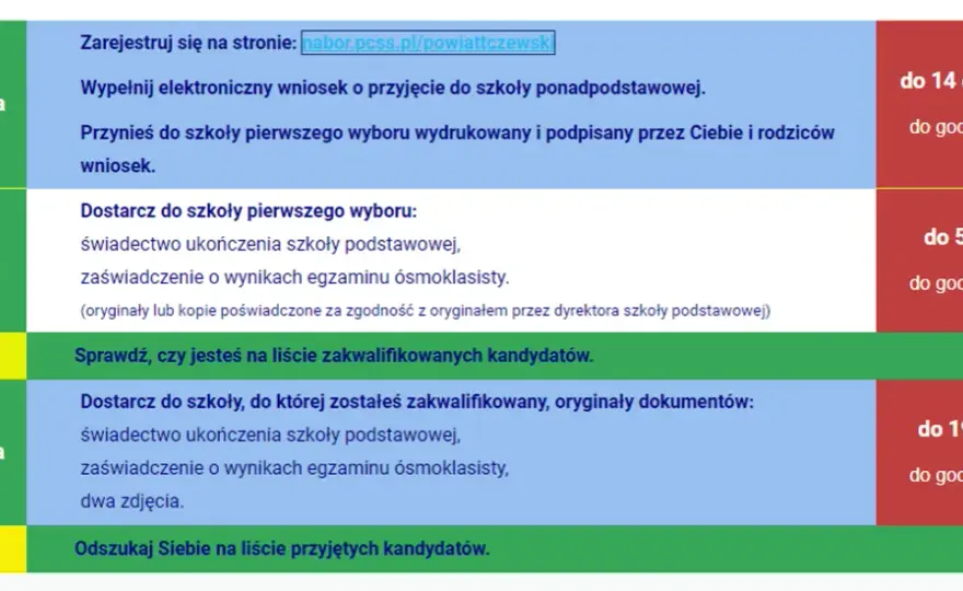 Wyniki rekrutacji do szkoły średniej: Jak sprawdzić i co dalej?